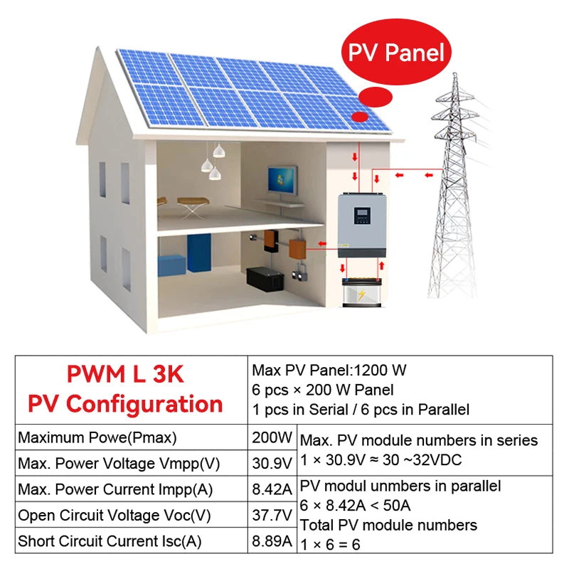 ECGSOLAX 2400W Hybrid Solar Inverter 24V 110V With PWM 50A Charging Controller Off-grid Solar Inverter 3000VA 120V Max PV 80VDC