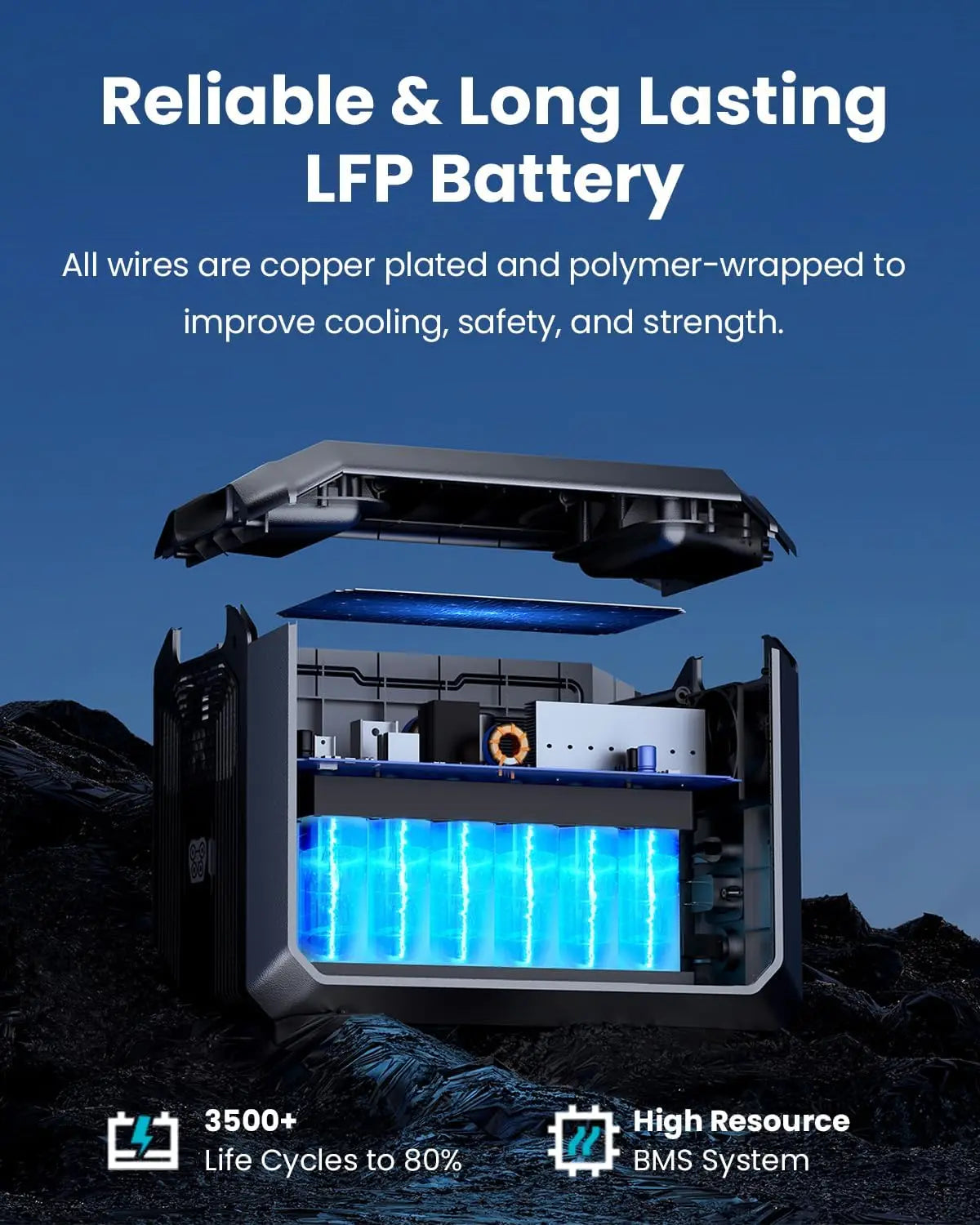 Portable Power Station 2000W (4500W Peak)