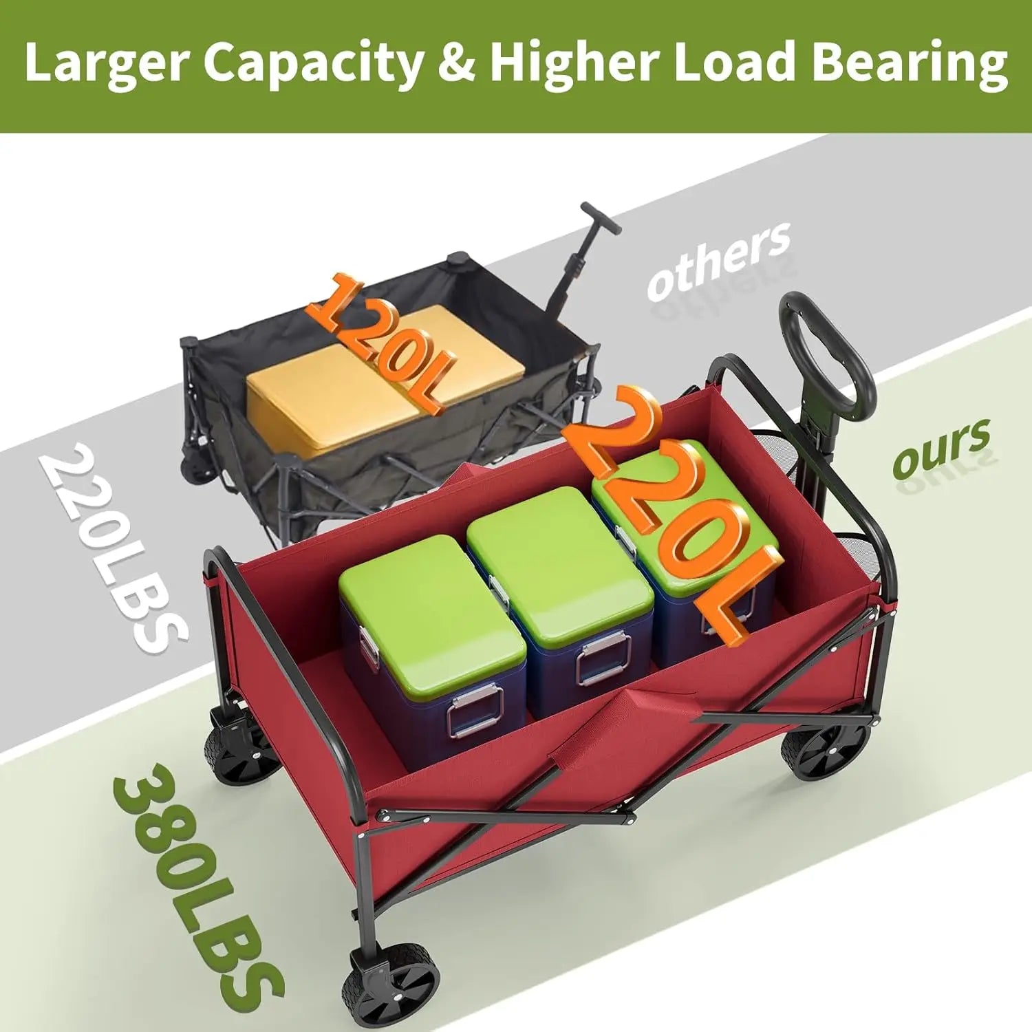 Collapsible Heavy-Duty Wagon