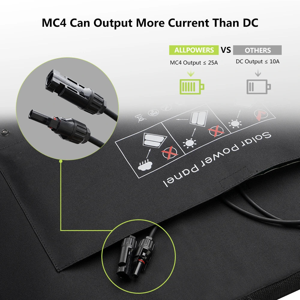 ALLPOWERS Solar Charger 18V 100W Foldable Solar Panel Suitable For Portable Power Station/Generator Outdoor Travel Camping